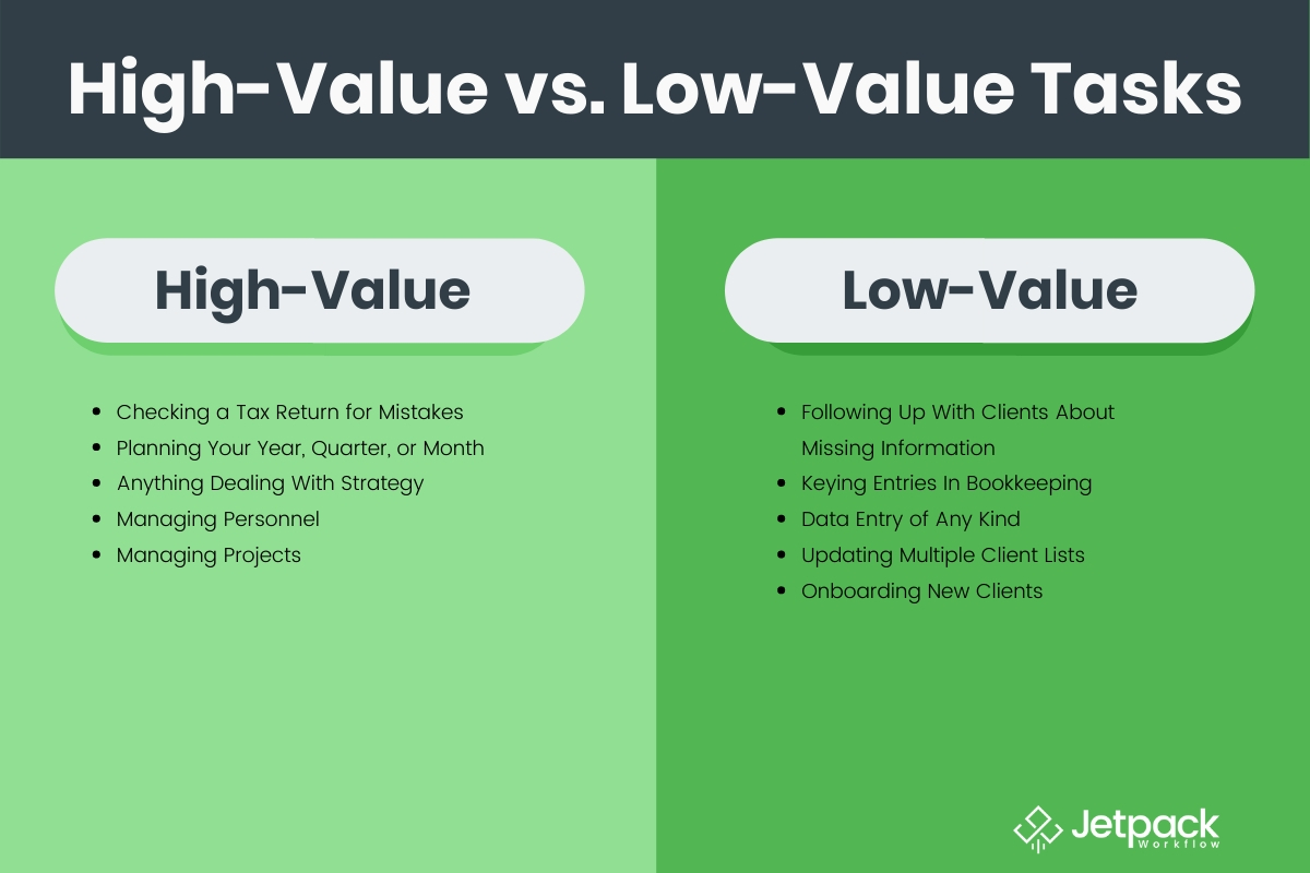 high-value vs. low-value tasks comparison graphic