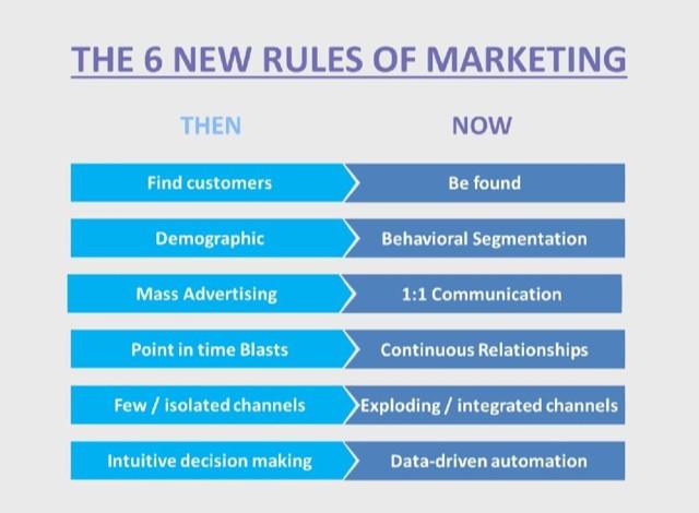 The 6 New Rules of Marketing