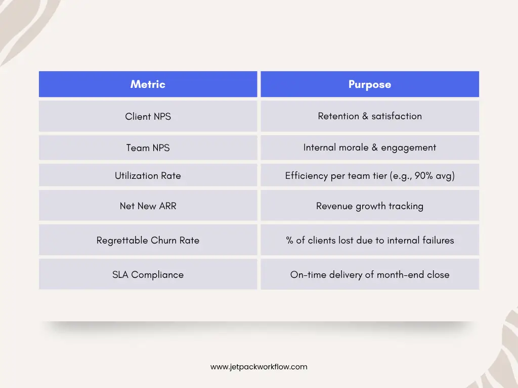 Metrics That Drive Accountability