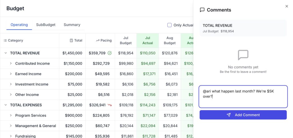 Actually - Total Budget