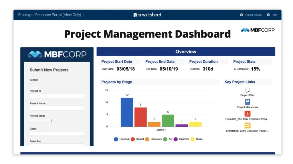 smartsheet dashboard