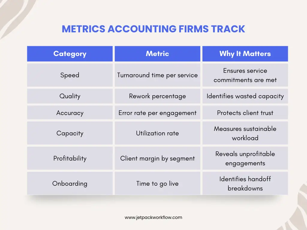 Metrics Accounting Firms Track