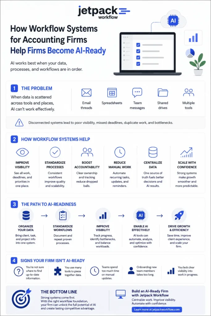 How Workflow Systems Help Reduce Manual Work - Jetpack