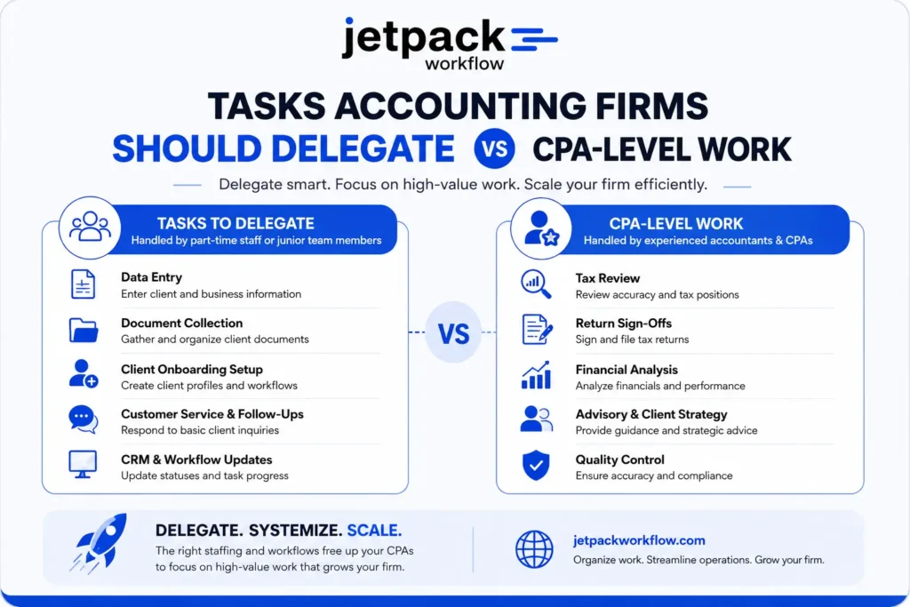 Tasks accounting firms should delegate
