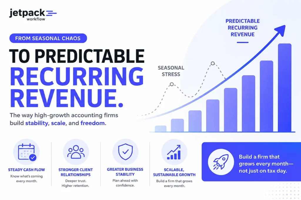 predictable revenue