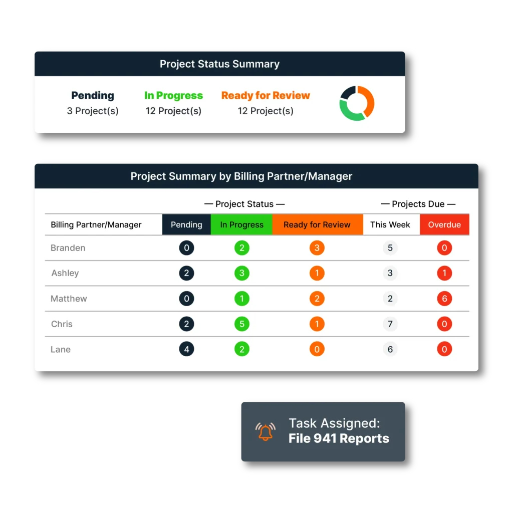 Mango Dashboard