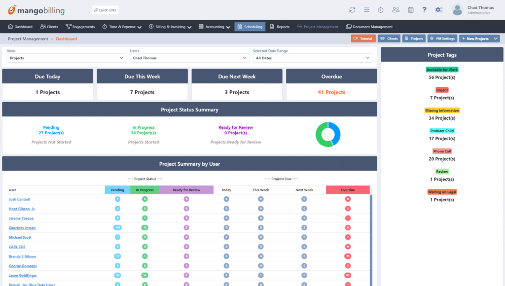 Mango Practice Management Dashboard