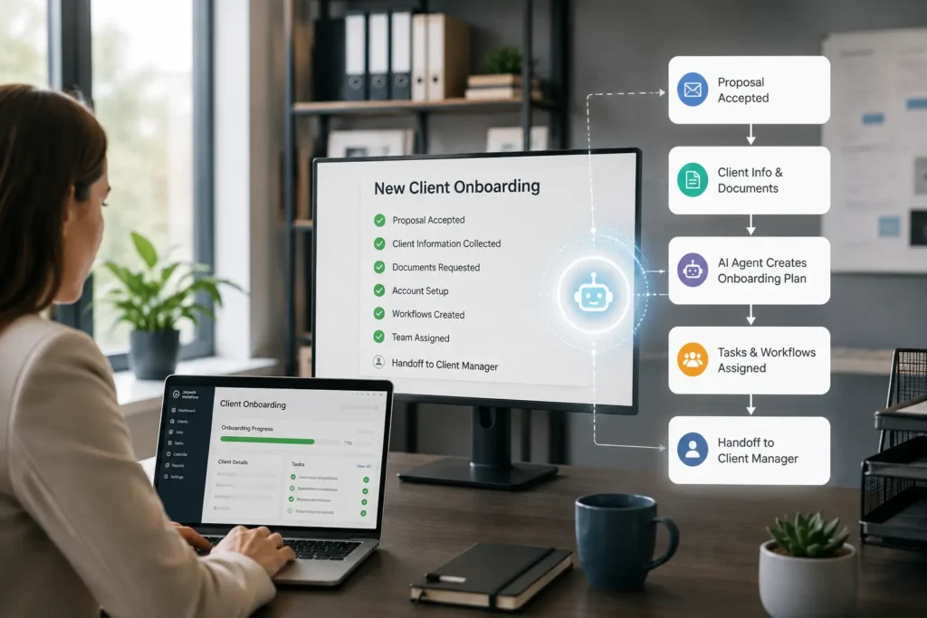Accounting professionals using an AI-powered client onboarding handoff workflow to automate task creation, assign responsibilities, and streamline new client onboarding.