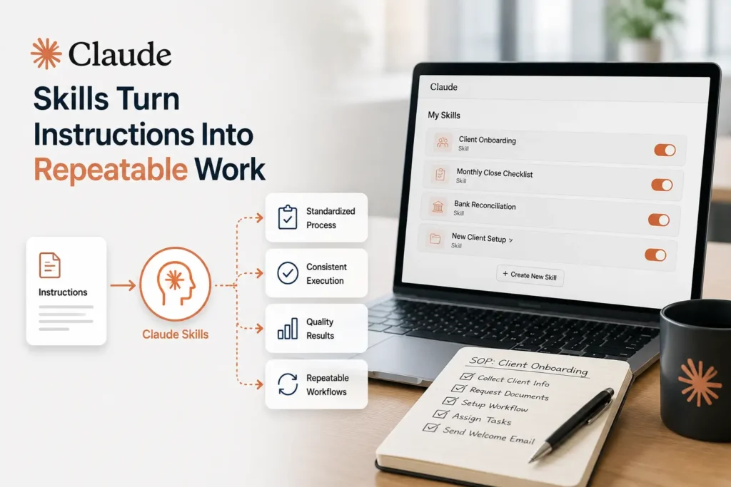 Accounting professionals using Claude Skills to turn written instructions into repeatable AI workflows for accounting firms.