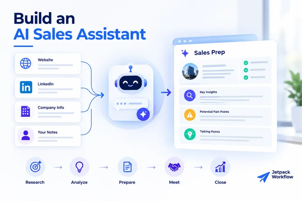 AI sales assistant for accounting firms analyzing prospect websites, LinkedIn, company information, and notes to prepare sales conversations.